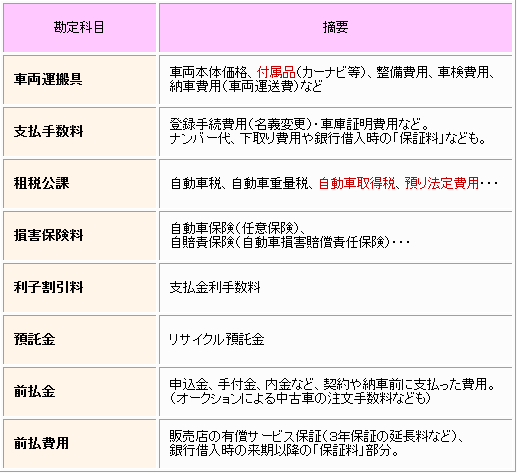 中古車 新車 自動車の購入 仕訳や経費について ｓｏｈｏ確定申告ガイド 個人事業者のための税務会計