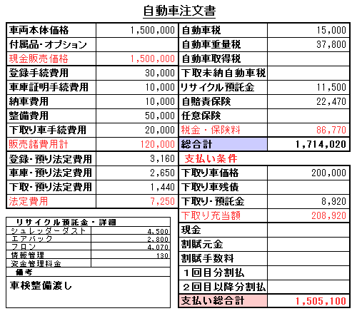 自動車の売買応用編 下取り車の仕訳等も ｓｏｈｏ確定申告ガイド 個人事業者のための税務会計