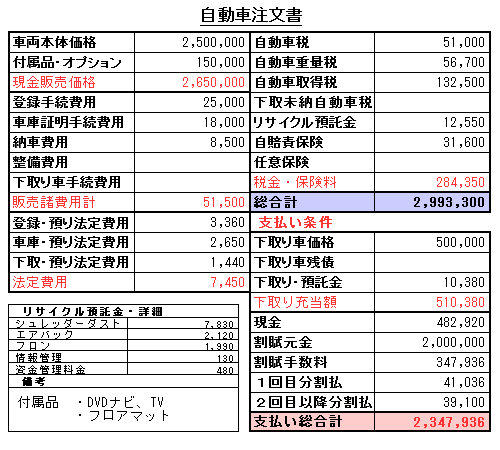 自動車の売買応用編 下取り車の仕訳等も ｓｏｈｏ確定申告ガイド 個人事業者のための税務会計