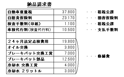 自動車の維持費 自動車保険 車検の仕訳等 ｓｏｈｏ確定申告ガイド 個人事業者のための税務会計