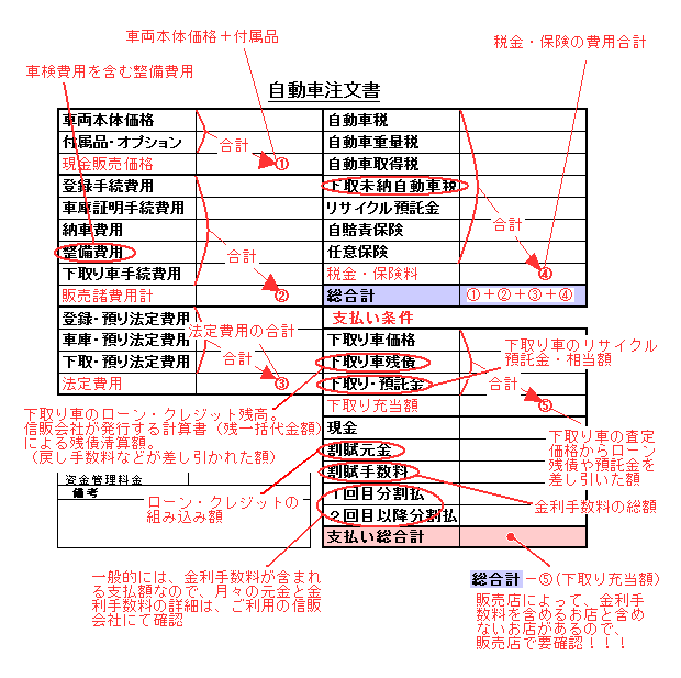 自動車の売買応用編 下取り車の仕訳等も ｓｏｈｏ確定申告ガイド 個人事業者のための税務会計
